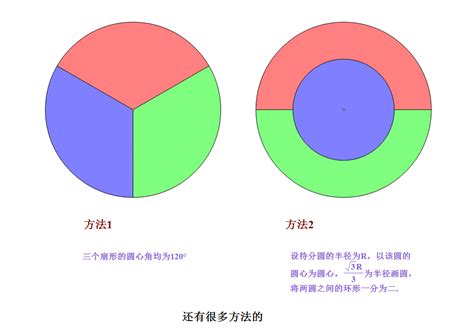 圓分三等份|除以三